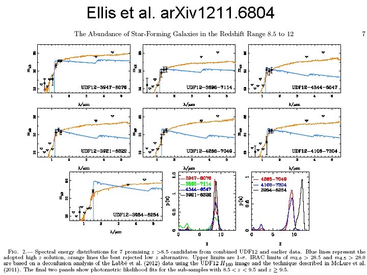 Ellis et al. ar. Xiv 1211. 6804 