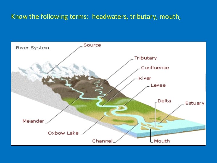 Know the following terms: headwaters, tributary, mouth, 