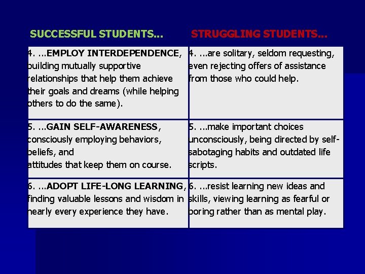 SUCCESSFUL STUDENTS. . . STRUGGLING STUDENTS. . . 4. . EMPLOY INTERDEPENDENCE, 4. .