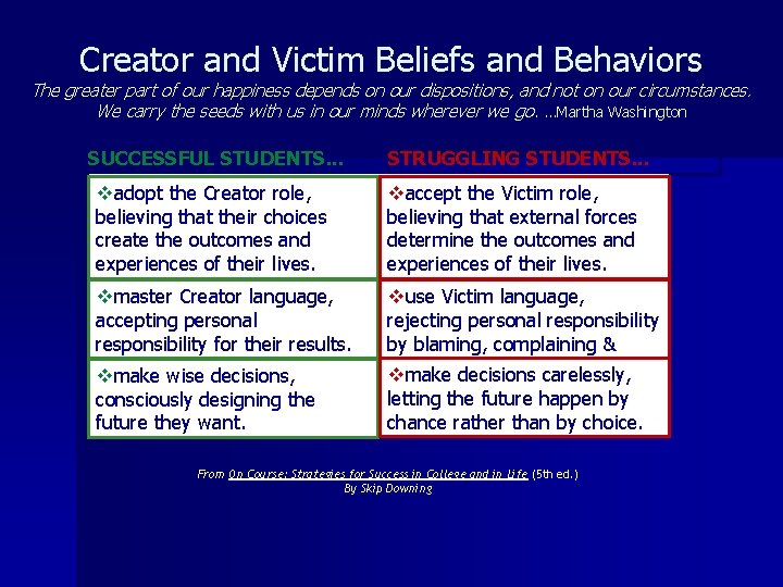 Creator and Victim Beliefs and Behaviors The greater part of our happiness depends on