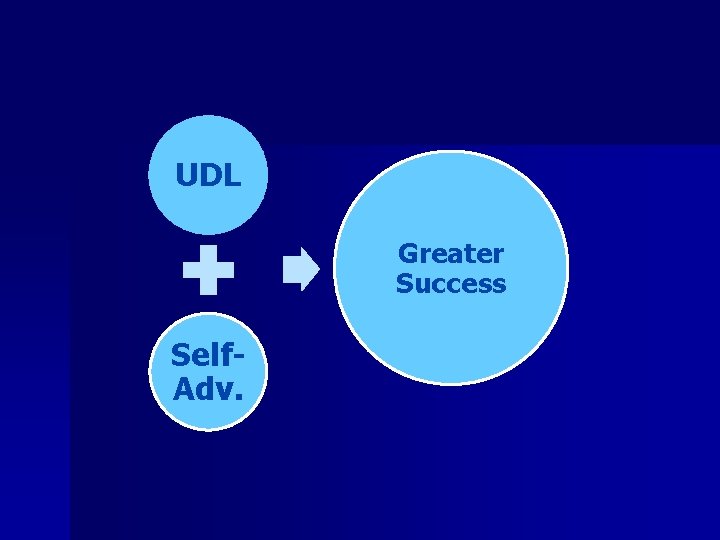 UDL Greater Success Self. Adv. 