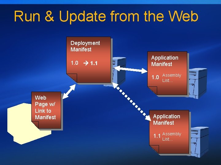 Run & Update from the Web Deployment Manifest 1. 0 1. 1 Application Manifest