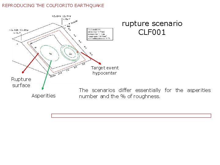 REPRODUCING THE COLFIORITO EARTHQUAKE rupture scenario CLF 001 Target event hypocenter Rupture surface Asperities