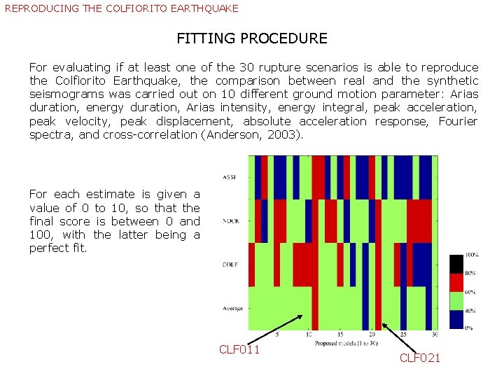 REPRODUCING THE COLFIORITO EARTHQUAKE FITTING PROCEDURE For evaluating if at least one of the