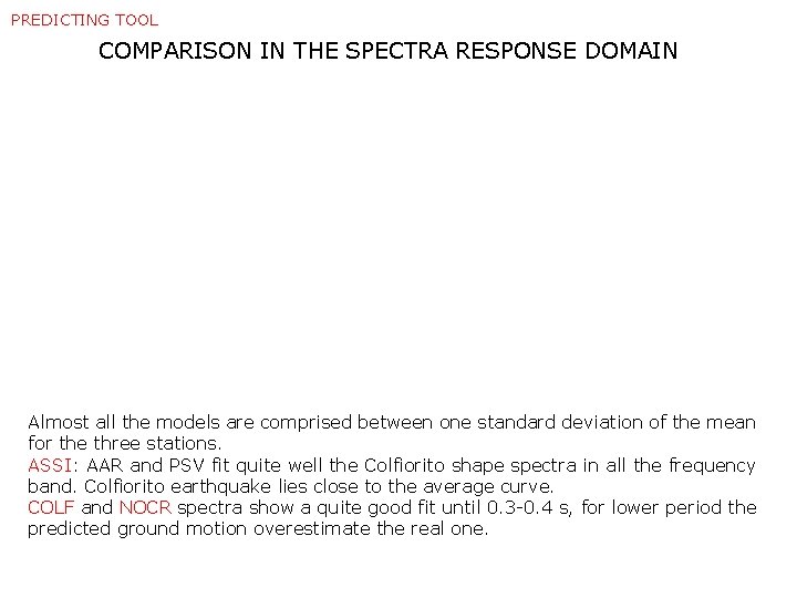 PREDICTING TOOL COMPARISON IN THE SPECTRA RESPONSE DOMAIN Almost all the models are comprised