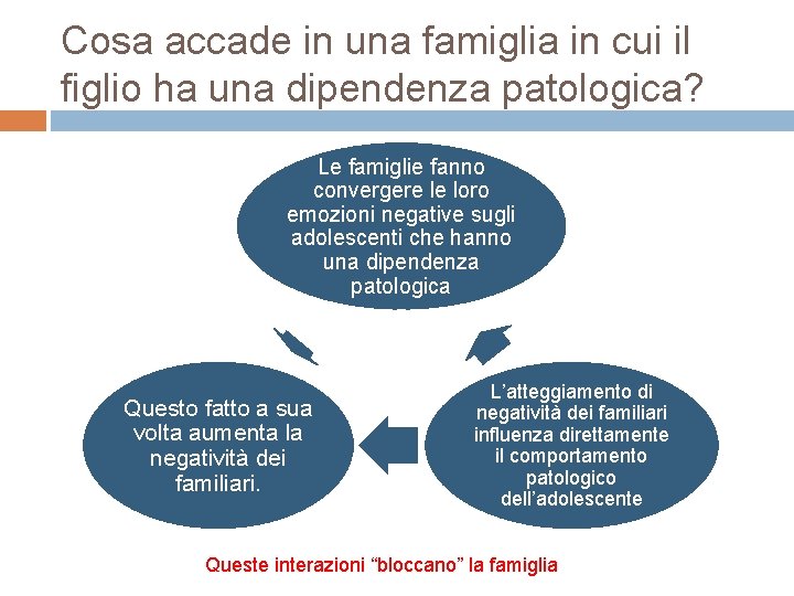 Cosa accade in una famiglia in cui il figlio ha una dipendenza patologica? Le Cosa accade in una famiglia in cui il figlio ha una dipendenza patologica? Le