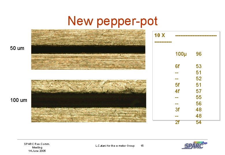 New pepper-pot 10 X ----------------50 um 100 um SPARC Rev. Comm. Meeting 14 June