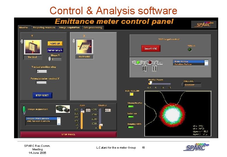 Control & Analysis software SPARC Rev. Comm. Meeting 14 June 2005 L. Catani for