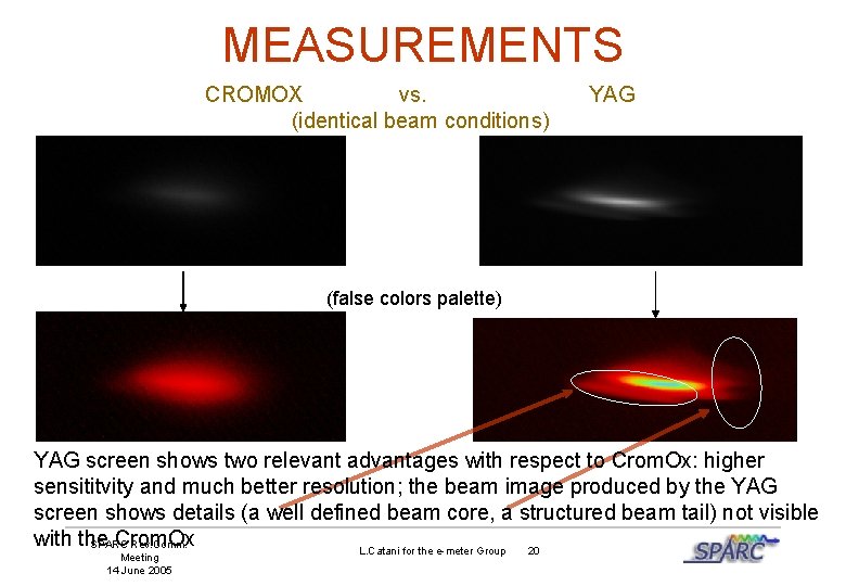 MEASUREMENTS CROMOX vs. (identical beam conditions) YAG (false colors palette) YAG screen shows two