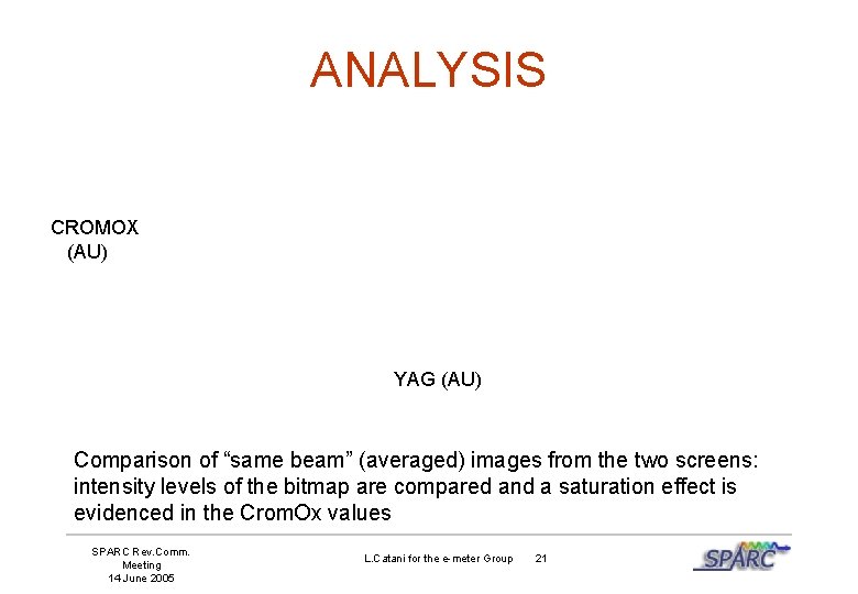 ANALYSIS CROMOX (AU) YAG (AU) Comparison of “same beam” (averaged) images from the two