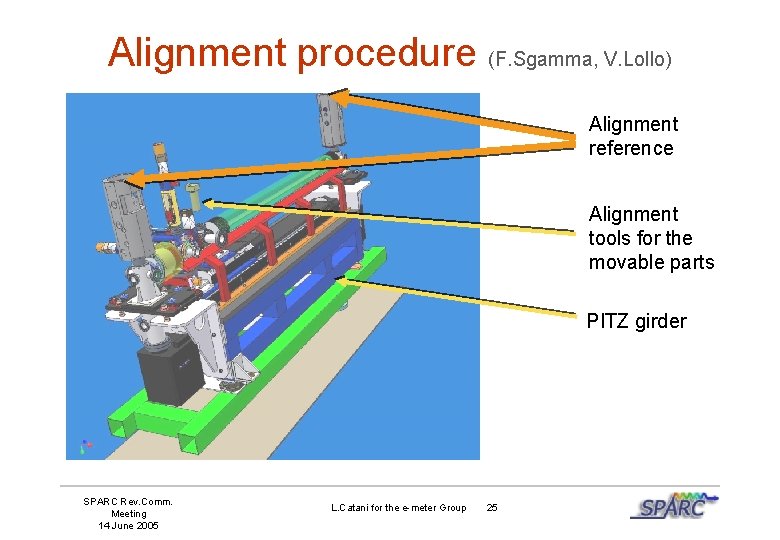 Alignment procedure (F. Sgamma, V. Lollo) Alignment reference Alignment tools for the movable parts