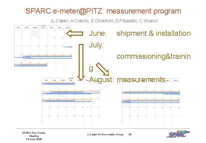 SPARC e-meter@PITZ: measurement program (L. Catani, A. Cianchi, E. Chiadroni, D. Filippetto, C. Vicario)