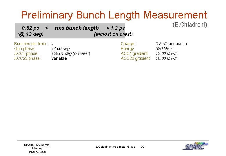 Preliminary Bunch Length Measurement 0. 52 ps < (@ 12 deg) Bunches per train: