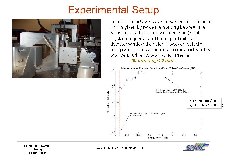 Experimental Setup In principle, 60 mm < sb < 6 mm, where the lower