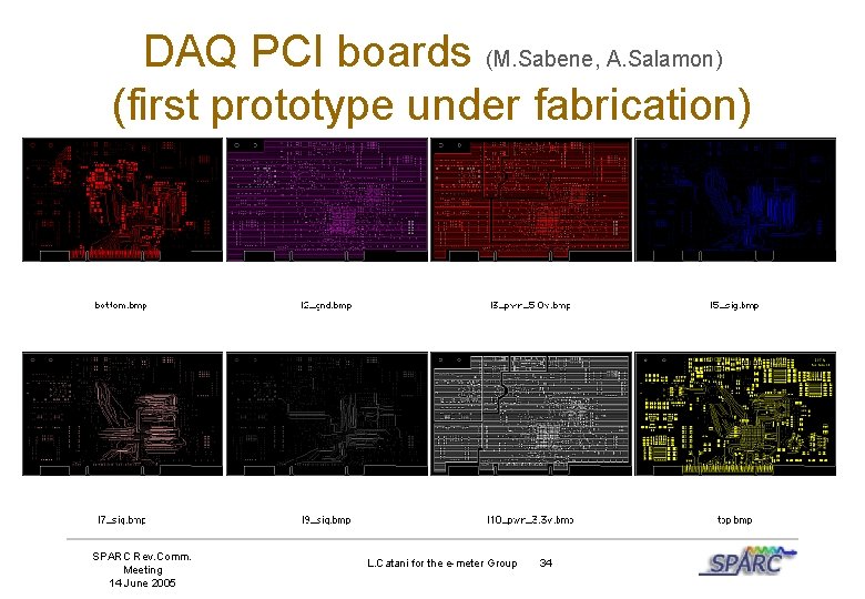 DAQ PCI boards (M. Sabene, A. Salamon) (first prototype under fabrication) SPARC Rev. Comm.