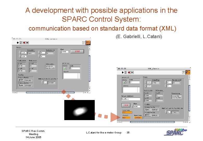 A development with possible applications in the SPARC Control System: communication based on standard