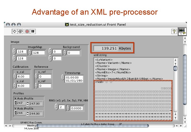 Advantage of an XML pre-processor SPARC Rev. Comm. Meeting 14 June 2005 L. Catani