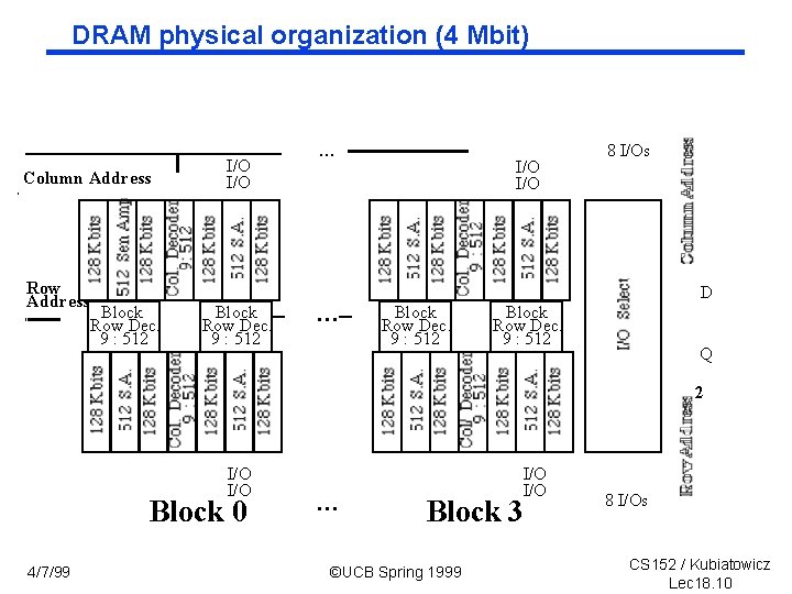 DRAM physical organization (4 Mbit) Column Address Row Address Block Row Dec. 9 :