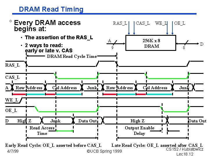 DRAM Read Timing ° Every DRAM access begins at: RAS_L • The assertion of