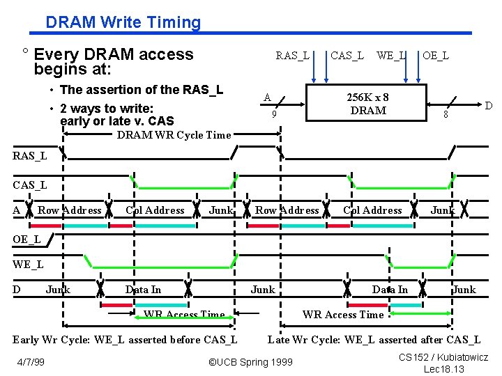 DRAM Write Timing ° Every DRAM access begins at: RAS_L • The assertion of