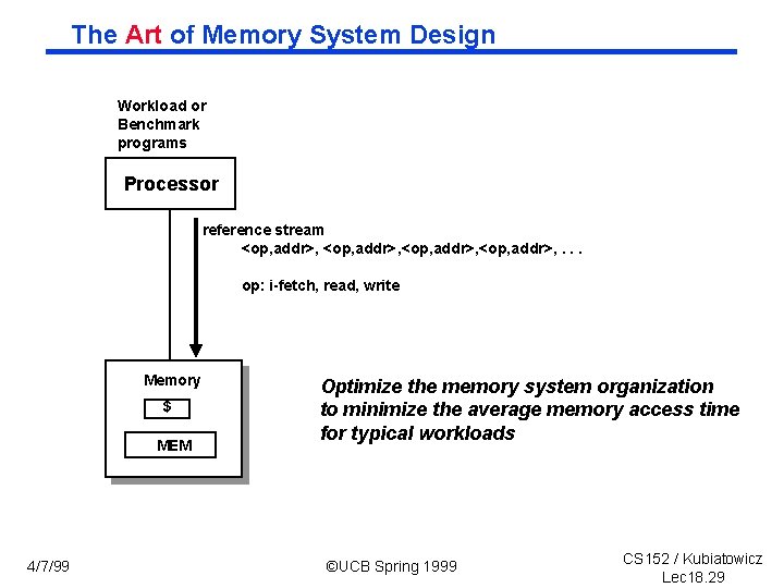 The Art of Memory System Design Workload or Benchmark programs Processor reference stream <op,