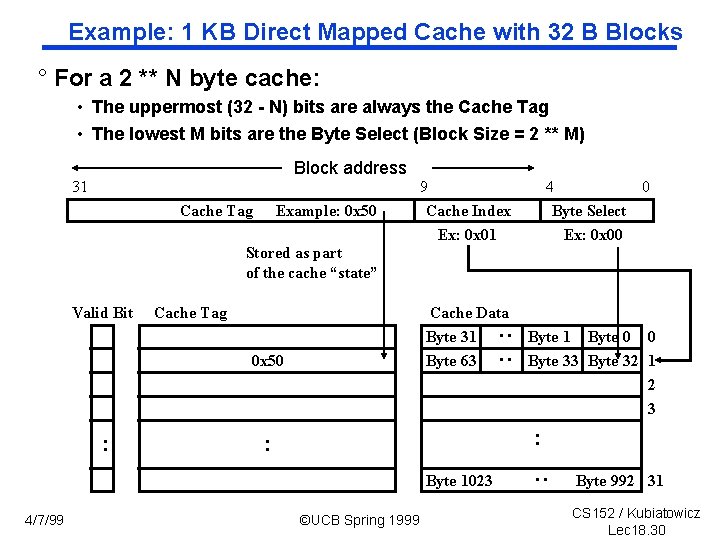 Example: 1 KB Direct Mapped Cache with 32 B Blocks ° For a 2