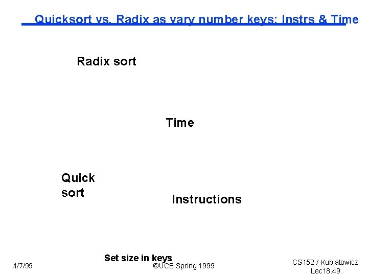Quicksort vs. Radix as vary number keys: Instrs & Time Radix sort Time Quick