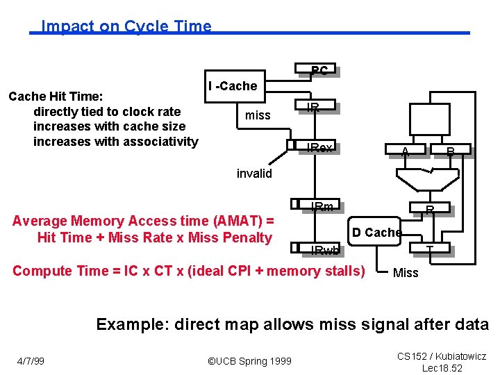 Impact on Cycle Time PC Cache Hit Time: directly tied to clock rate increases