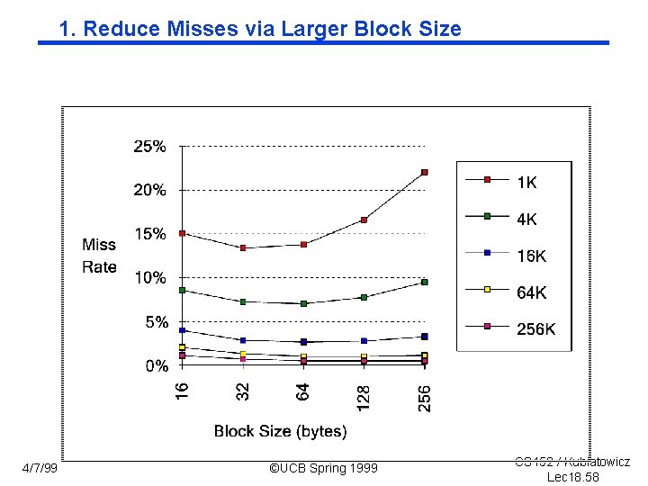 1. Reduce Misses via Larger Block Size 4/7/99 ©UCB Spring 1999 CS 152 /