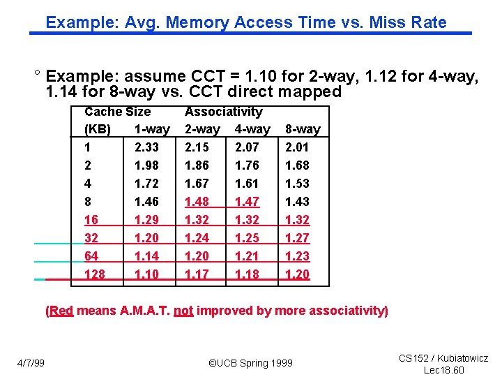 Example: Avg. Memory Access Time vs. Miss Rate ° Example: assume CCT = 1.