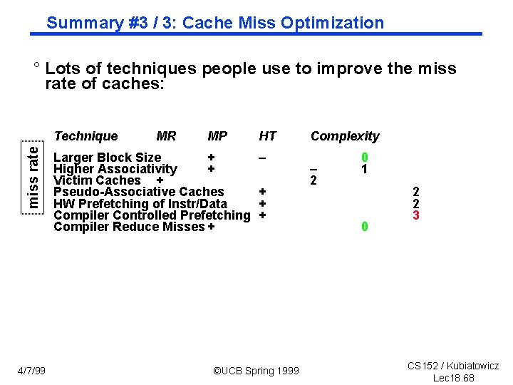 Summary #3 / 3: Cache Miss Optimization ° Lots of techniques people use to