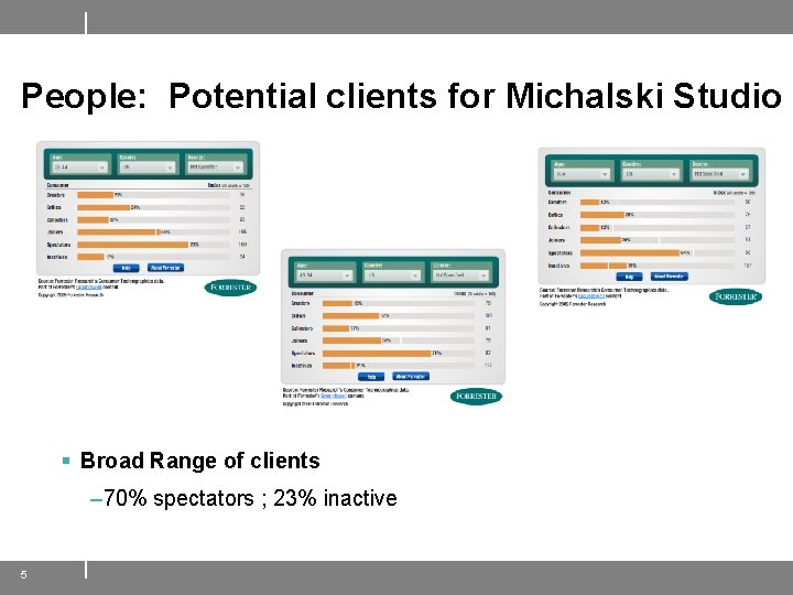 People: Potential clients for Michalski Studio § Broad Range of clients – 70% spectators