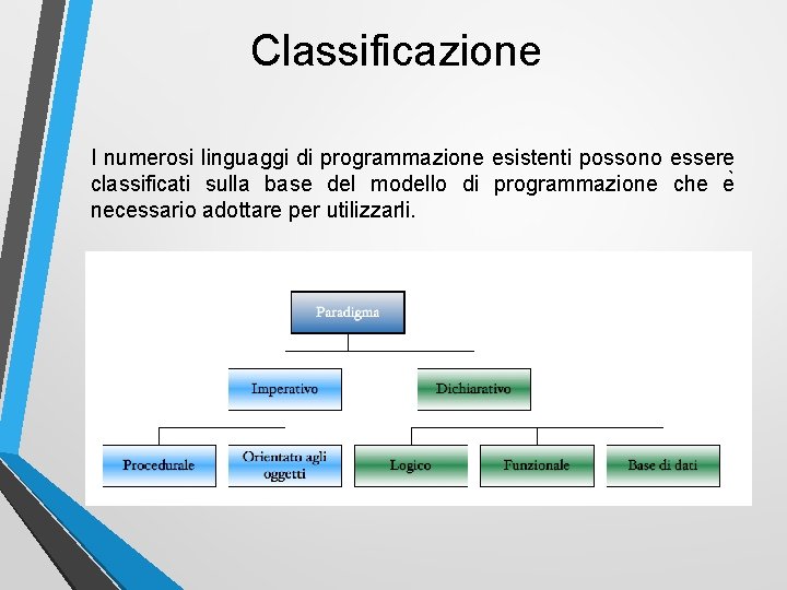 Classificazione I numerosi linguaggi di programmazione esistenti possono essere classificati sulla base del modello