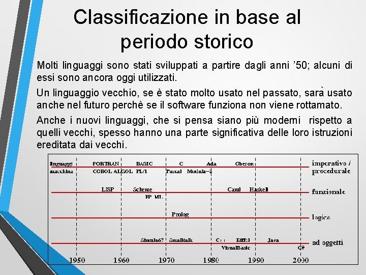 Classificazione in base al periodo storico Molti linguaggi sono stati sviluppati a partire dagli