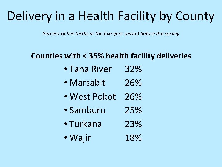 Delivery in a Health Facility by County Percent of live births in the five-year