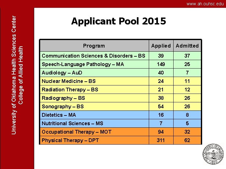 University of Oklahoma Health Sciences Center College of Allied Health www. ah. ouhsc. edu