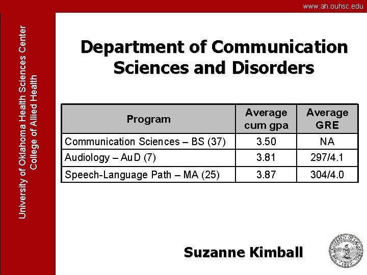 University of Oklahoma Health Sciences Center College of Allied Health www. ah. ouhsc. edu