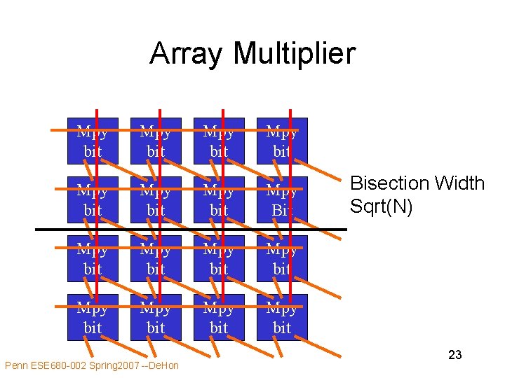 Array Multiplier Mpy bit Mpy bit Mpy Bit Mpy bit Mpy bit Penn ESE Array Multiplier Mpy bit Mpy bit Mpy Bit Mpy bit Mpy bit Penn ESE