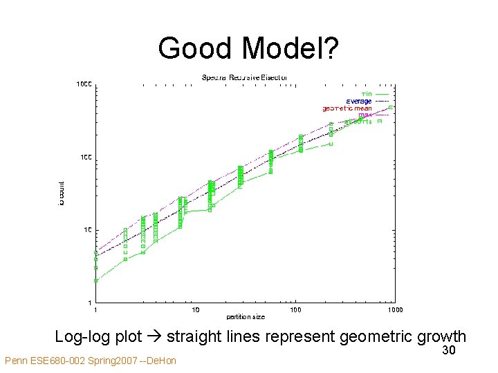 Good Model? Log-log plot straight lines represent geometric growth Penn ESE 680 -002 Spring Good Model? Log-log plot straight lines represent geometric growth Penn ESE 680 -002 Spring