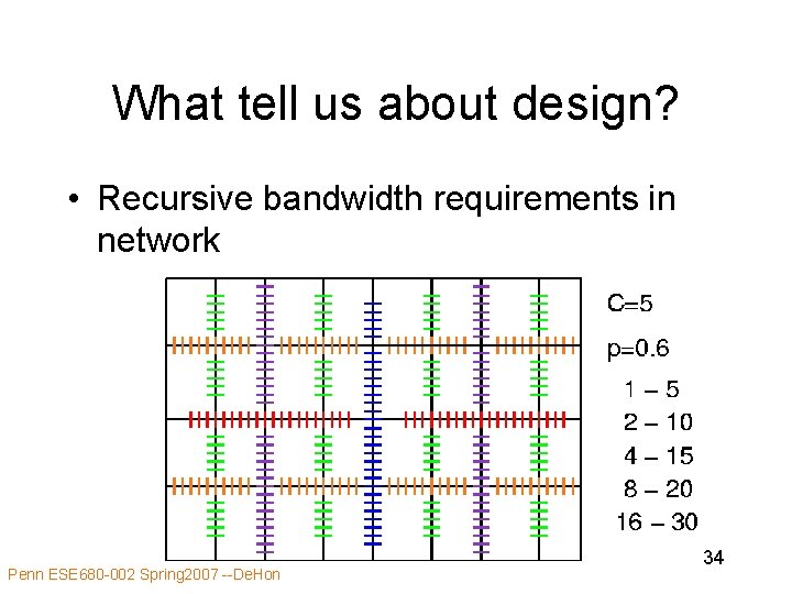What tell us about design? • Recursive bandwidth requirements in network Penn ESE 680 What tell us about design? • Recursive bandwidth requirements in network Penn ESE 680