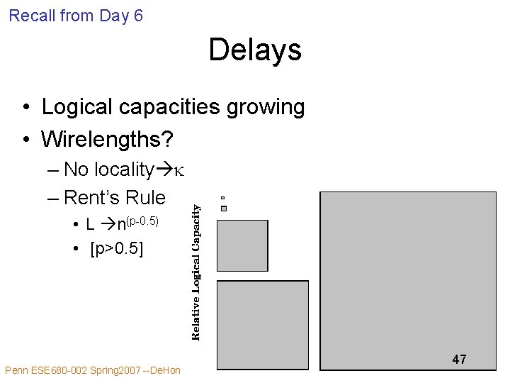 Recall from Day 6 Delays • Logical capacities growing • Wirelengths? – No locality Recall from Day 6 Delays • Logical capacities growing • Wirelengths? – No locality
