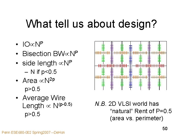 What tell us about design? • IO NP • Bisection BW NP • side What tell us about design? • IO NP • Bisection BW NP • side
