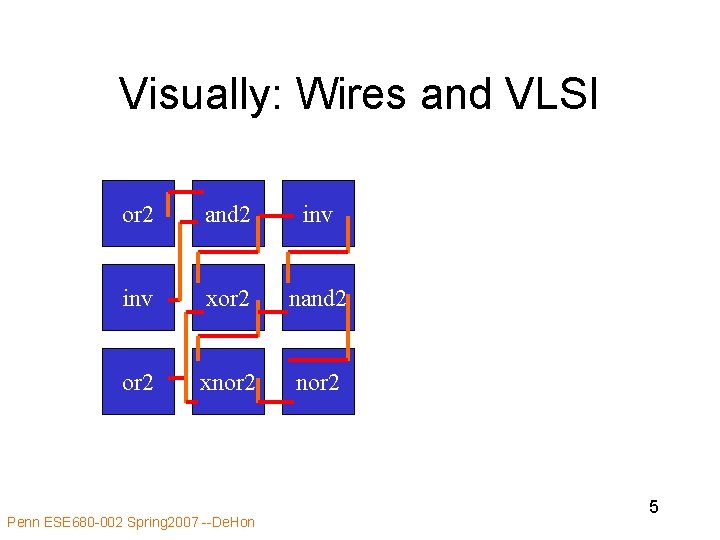 Visually: Wires and VLSI or 2 and 2 inv xor 2 nand 2 or Visually: Wires and VLSI or 2 and 2 inv xor 2 nand 2 or