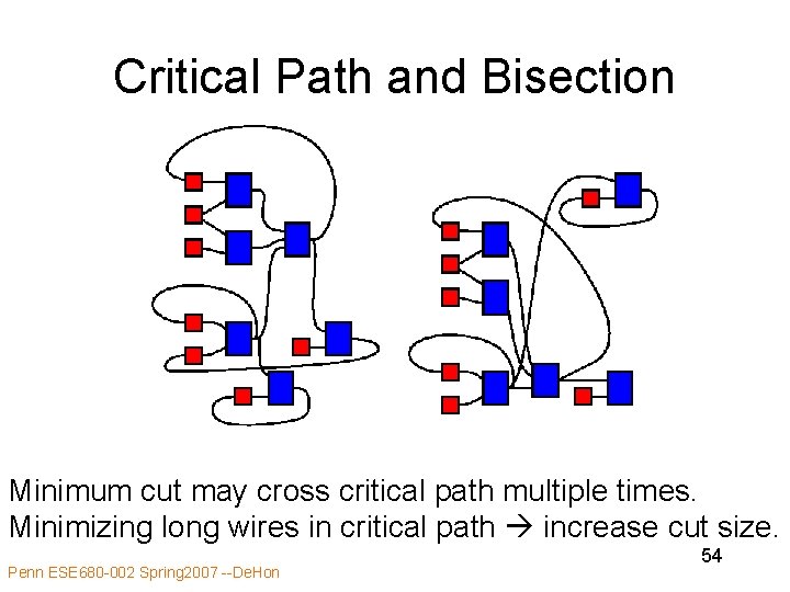 Critical Path and Bisection Minimum cut may cross critical path multiple times. Minimizing long Critical Path and Bisection Minimum cut may cross critical path multiple times. Minimizing long