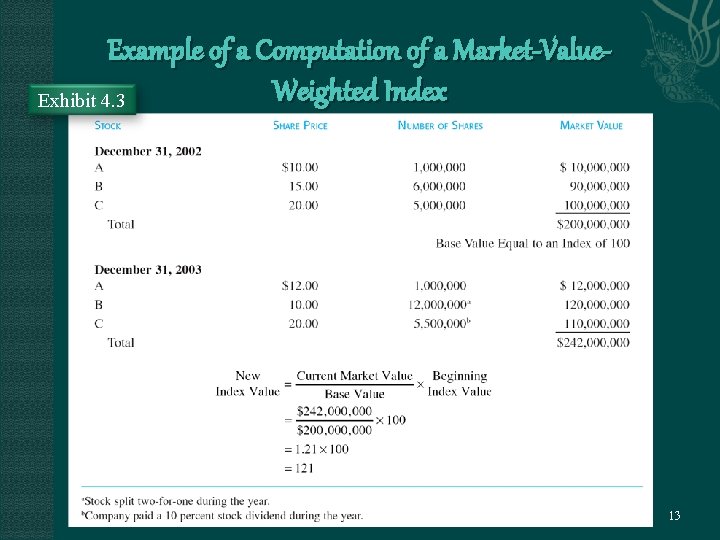 Example of a Computation of a Market-Value. Weighted Index Exhibit 4. 3 13 