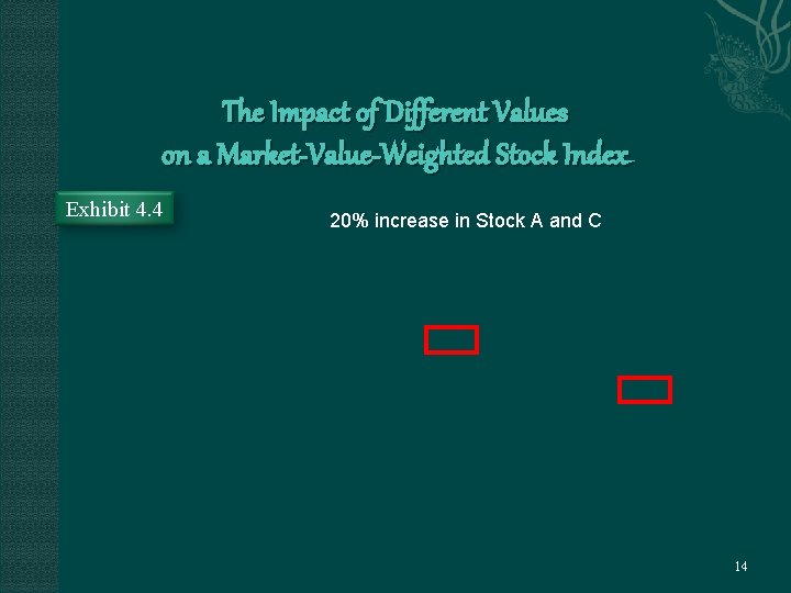 The Impact of Different Values on a Market-Value-Weighted Stock Index Exhibit 4. 4 20%