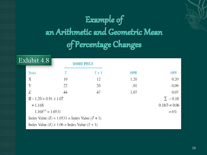 Example of an Arithmetic and Geometric Mean of Percentage Changes Exhibit 4. 8 16