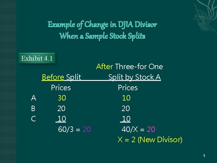 Example of Change in DJIA Divisor When a Sample Stock Splits Exhibit 4. 1