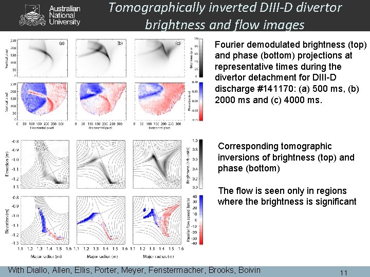 Tomographically inverted DIII-D divertor brightness and flow images Fourier demodulated brightness (top) and phase