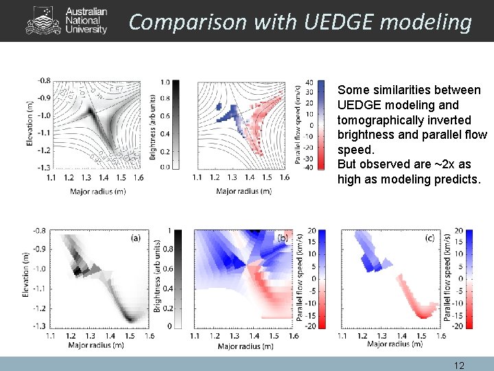 Comparison with UEDGE modeling Some similarities between UEDGE modeling and tomographically inverted brightness and